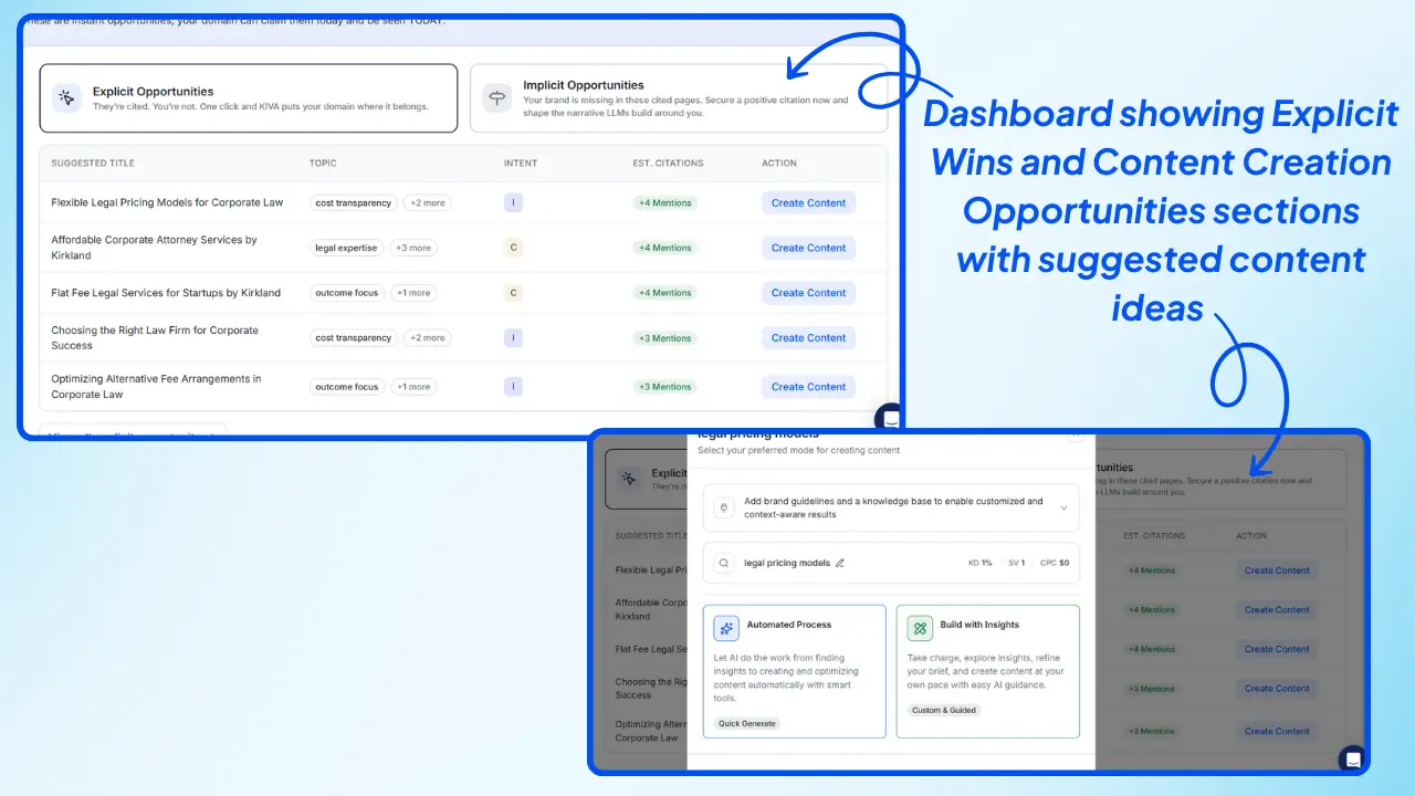 Wellows-Dashboard-showing-Explicit-Wins-and-Content-Creation-Opportunities-sections-with-suggested-content-ideas-for-brands-to-boost-AI-visibility