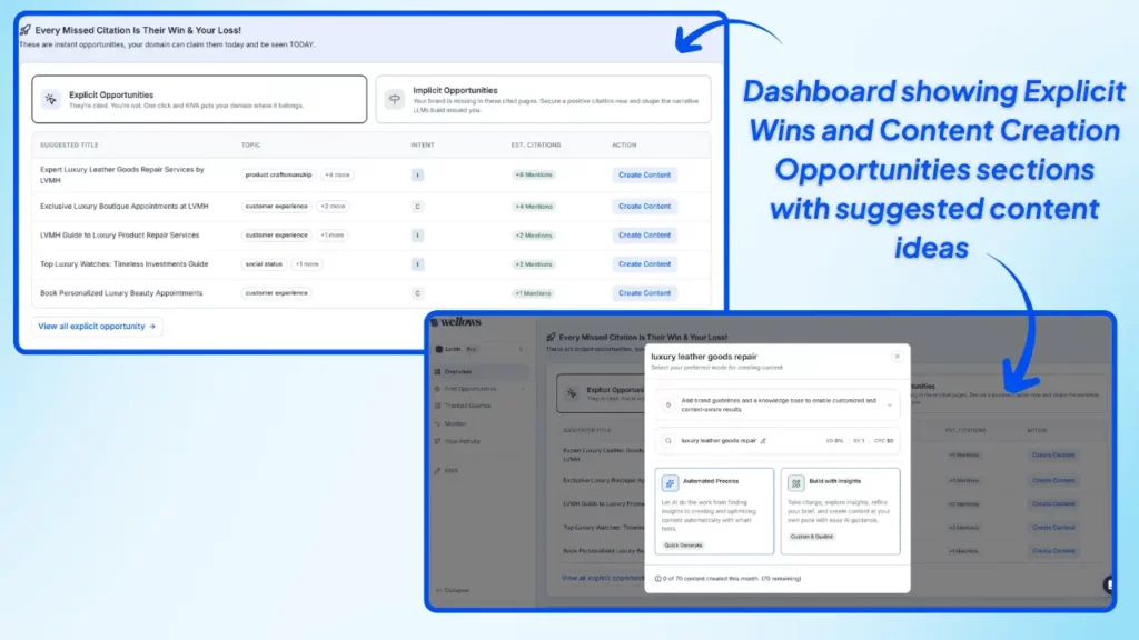 wellows-dashboard-showing-explicit-wins-and-content-creation-opportunities-for-brands