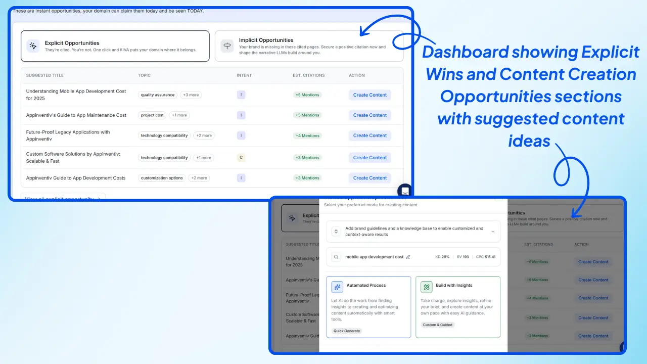 Wellows-Dashboard-showing-Explicit-Wins-and-Content-Creation-Opportunities-sections-with-suggested-content-ideas-for-brands-to-boost-AI-visibility