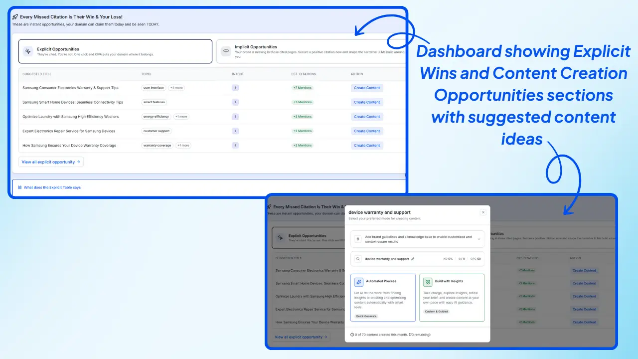 Wellows-Dashboard-showing-Explicit-Wins-and-Content-Creation-Opportunities-sections-with-suggested-content-ideas-for-brands-to-boost-AI-visibility