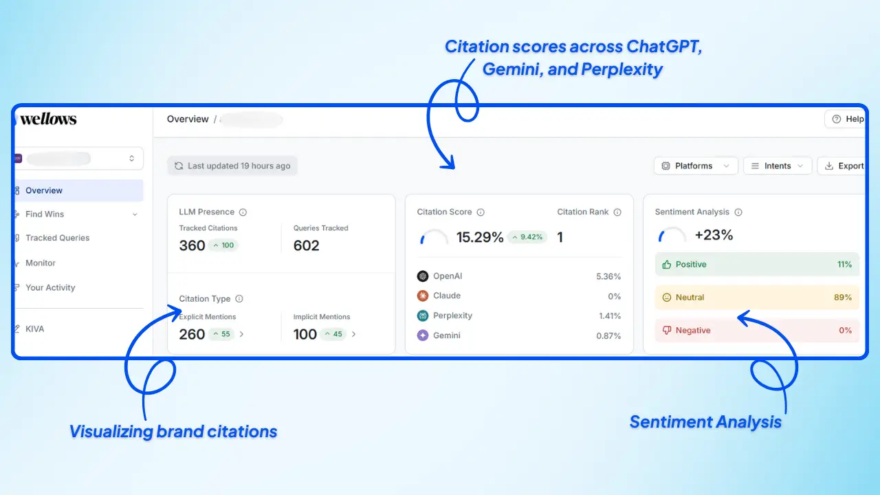 Wellows-Dashboard-visualizing-brand-citations-sentiment-and-visibility-scores-across-ChatGPT-Gemini-and-Perplexity