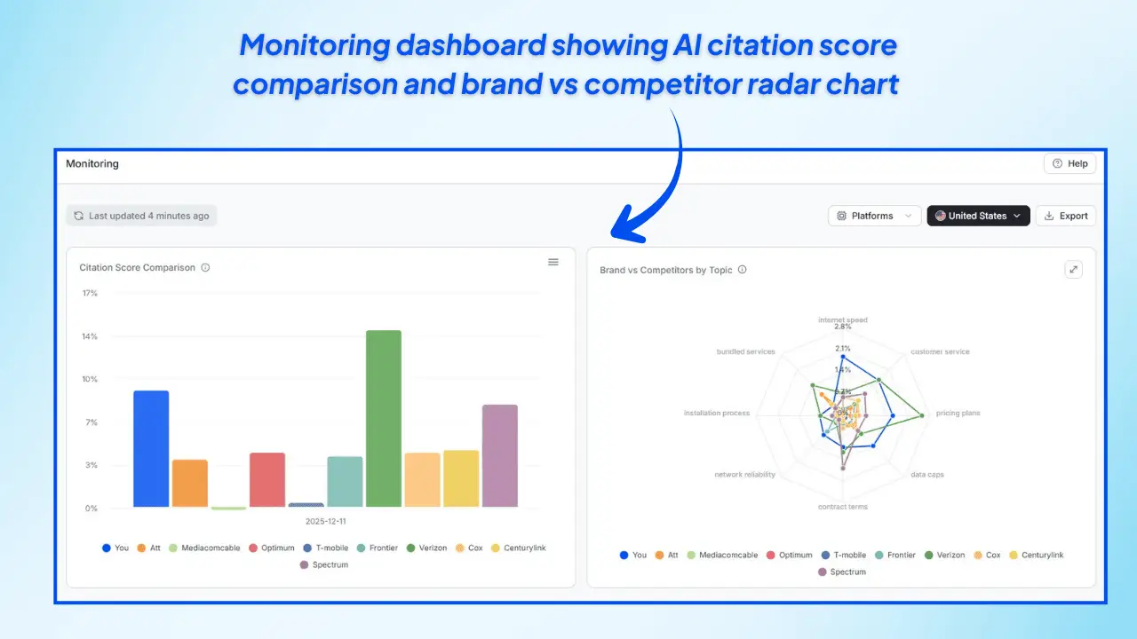 monitoring-dashboard-comparing-ai-citation-scores-and-brand-vs-competitor-insights