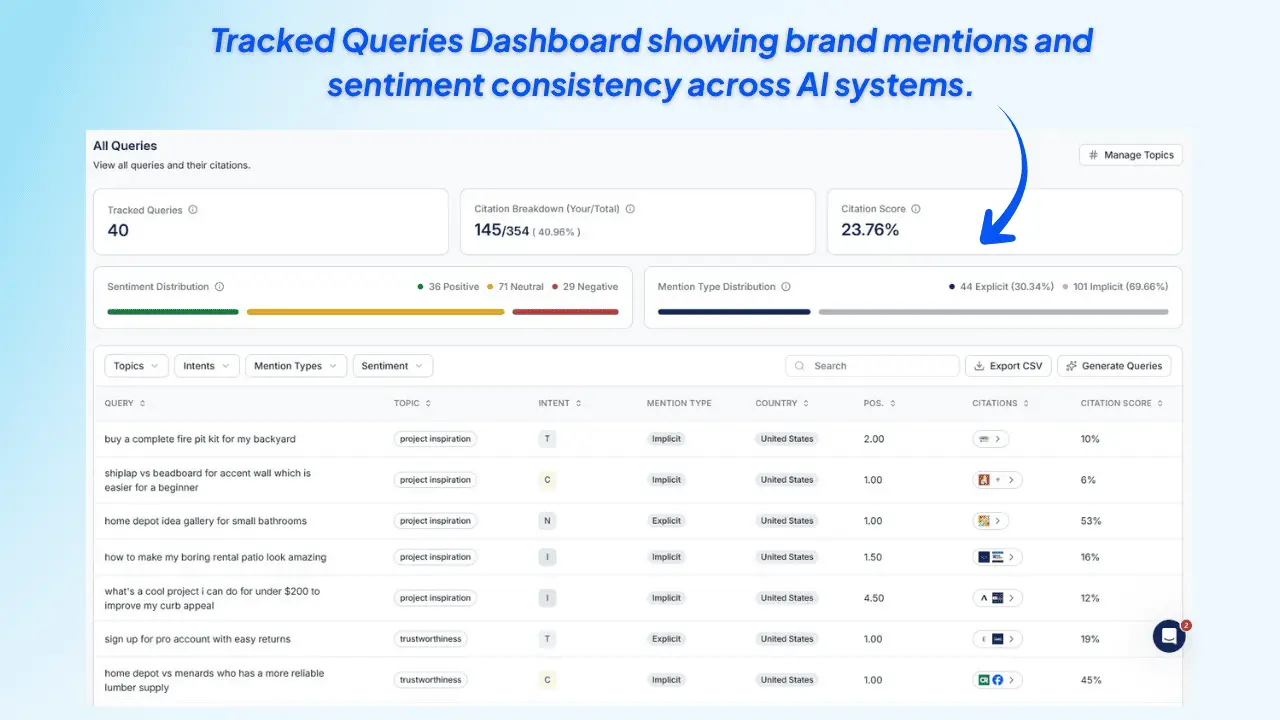 tracked-queries-dashboard-showing-brand-mentions-and-ai-sentiment-distribution