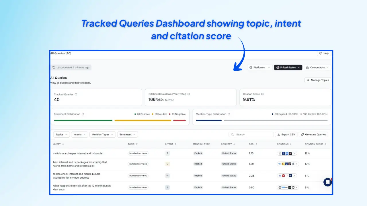 tracked-queries-dashboard-showing-topics-intent-sentiment-and-ai-citation-score