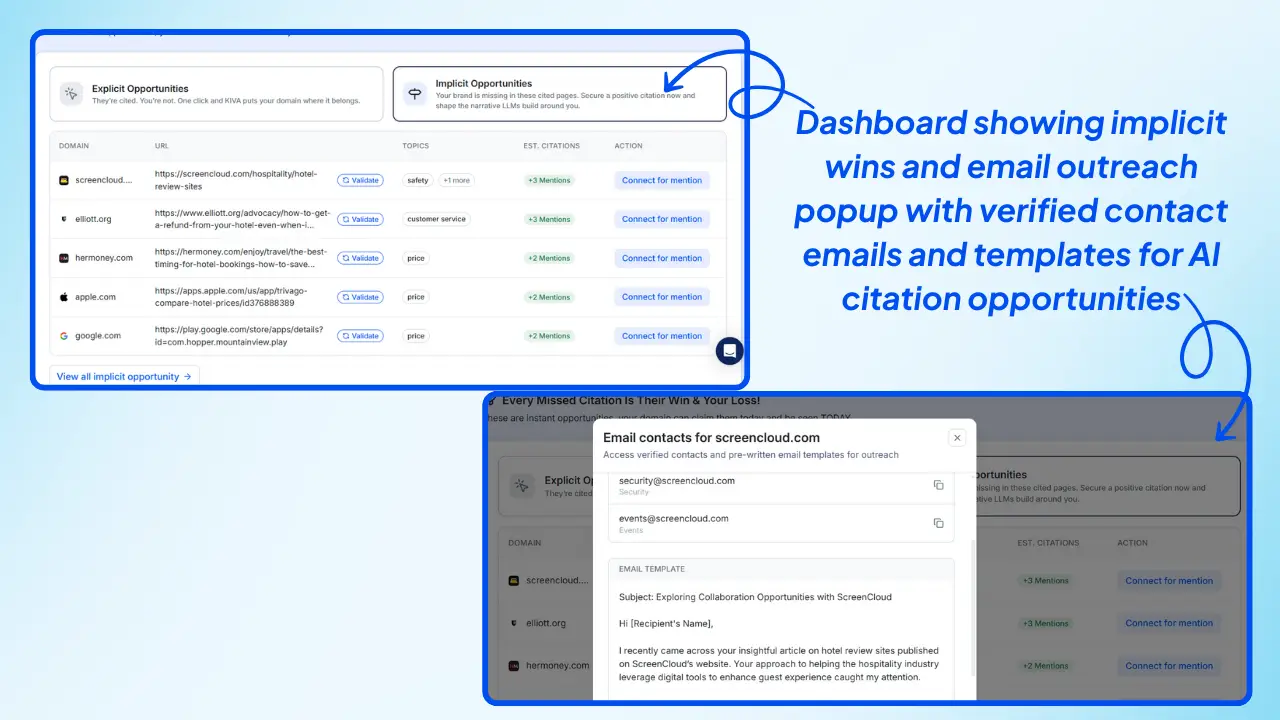 Wellows-dashboard-showing-implicit-wins-and-email-outreach-popup-with-verified-contact-emails-and-templates-for-AI-citation-opportunities