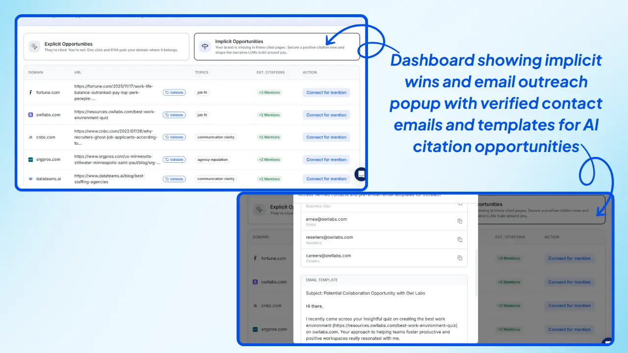 Wellows-dashboard-showing-implicit-wins-and-email-outreach-popup-with-verified-contact-emails-and-templates-for-AI-citation-opportunities