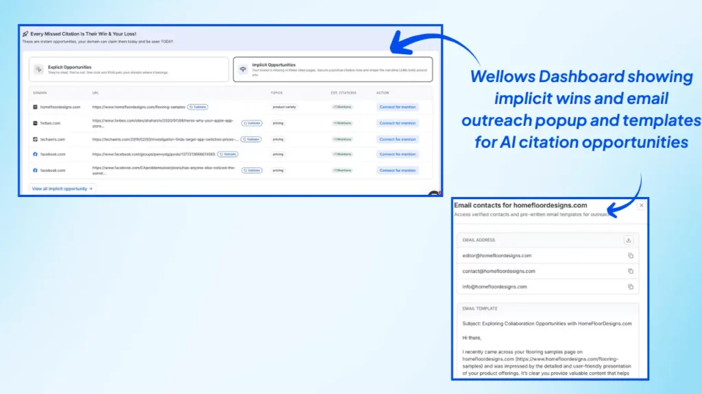 wellows-dashboard-implicit-ai-citation-wins-with-email-outreach-templates