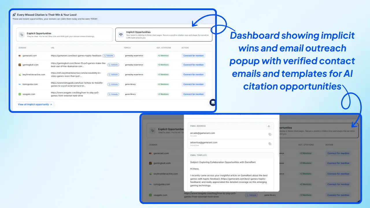 Wellows-dashboard-showing-implicit-wins-and-email-outreach-popup-with-verified-contact-emails-and-templates-for-AI-citation-opportunities
