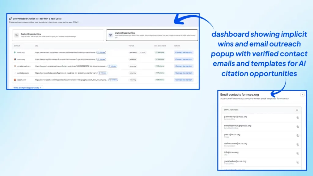 wellows-dashboard-implicit-wins-ai-citation-email-outreach