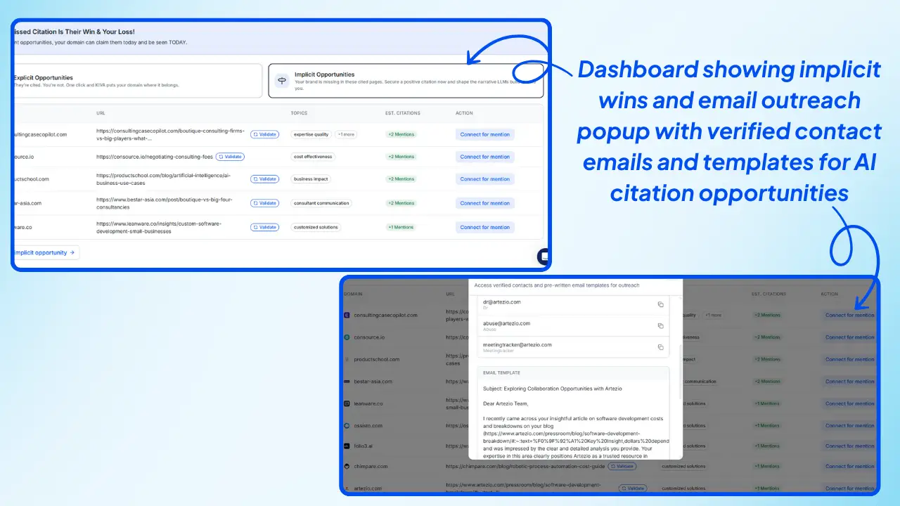 Wellows-dashboard-showing-implicit-wins-and-email-outreach-popup-with-verified-contact-emails-and-templates-for-AI-citation-opportunities