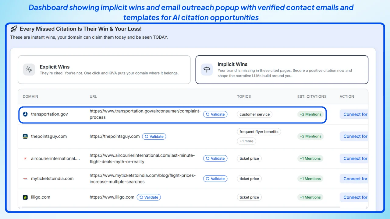 Wellows-dashboard-showing-implicit-wins-and-email-outreach-popup-with-verified-contact-emails-and-templates-for-AI-citation-opportunities