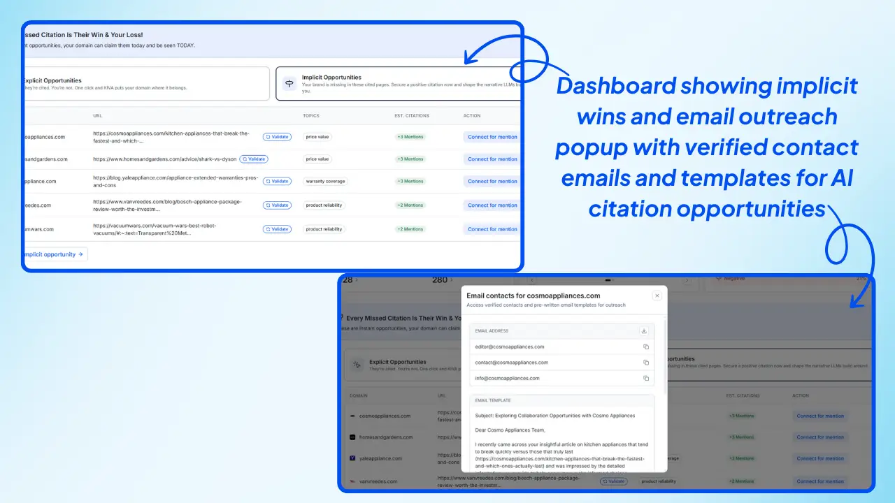 Wellows-dashboard-showing-implicit-wins-and-email-outreach-popup-with-verified-contact-emails-and-templates-for-AI-citation-opportunities