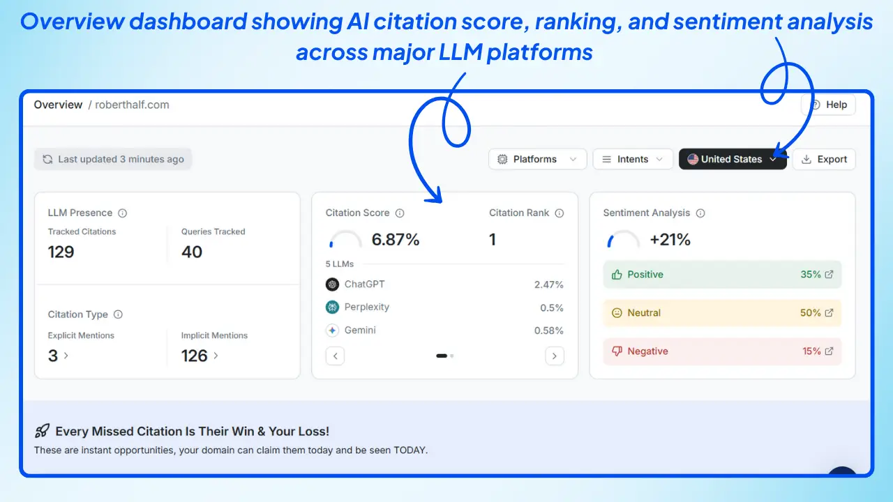 Wellows-overview-dashboard-showing-AI-citation-score-ranking-and-sentiment-analysis-across-major-LLM-platforms-for-brand-visibility