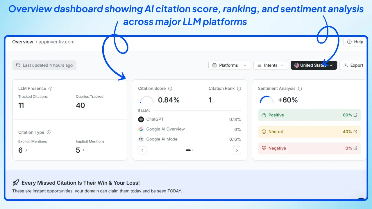 Wellows-overview-dashboard-showing-AI-citation-score-ranking-and-sentiment-analysis-across-major-LLM-platforms-for-brand-visibility