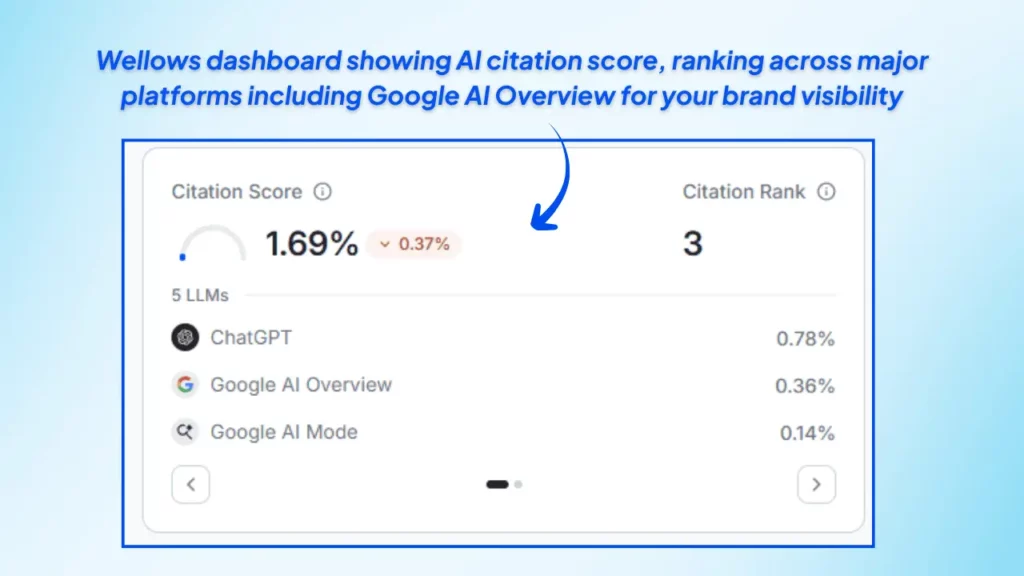 wellows-dashboard-ai-citation-score-ranking-google-ai-overview