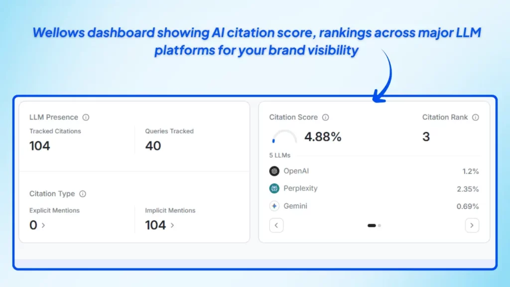 wellows-dashboard-ai-citation-score-and-llm-rankings