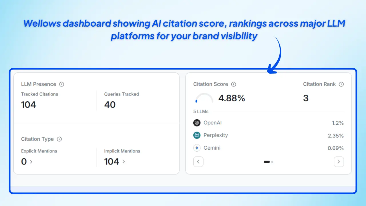 ai-powered-external-link-analysis-5-signals-beyond-backlinks-wellows
