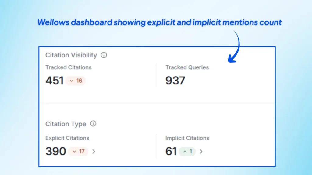 ai-brand-visibility-explicit-and-implicit-brand-mentions