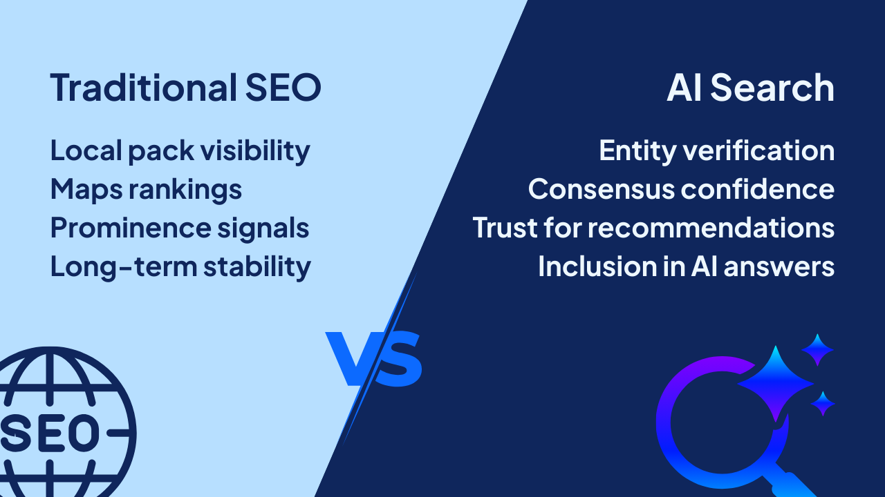 Taditional Seo Vs Ai Search