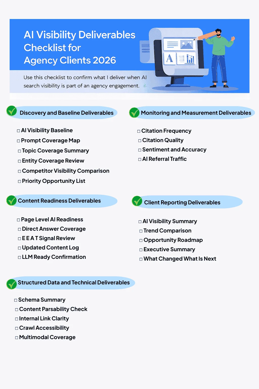 ai-visibility-deliverables-checklist-for-agency-clients-2026-showing-discovery-baseline-monitoring-and-measurement-deliverables-with-checkbox-items-for-ai-search-visibility