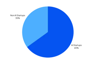 AI-vs-Non-AI-Startups