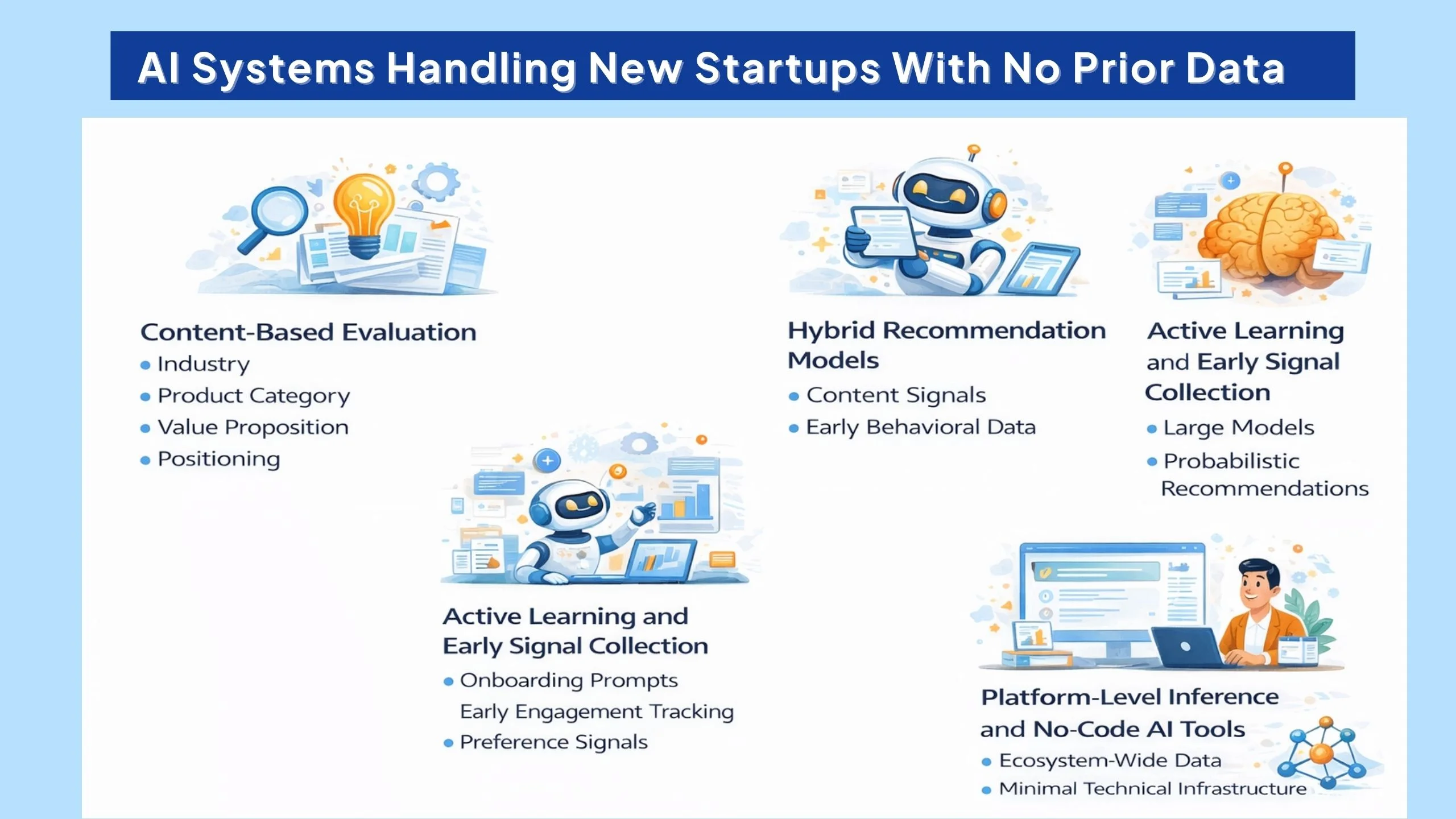 AI-Systems-Handle-New-Startups-With-No-Prior-Data
