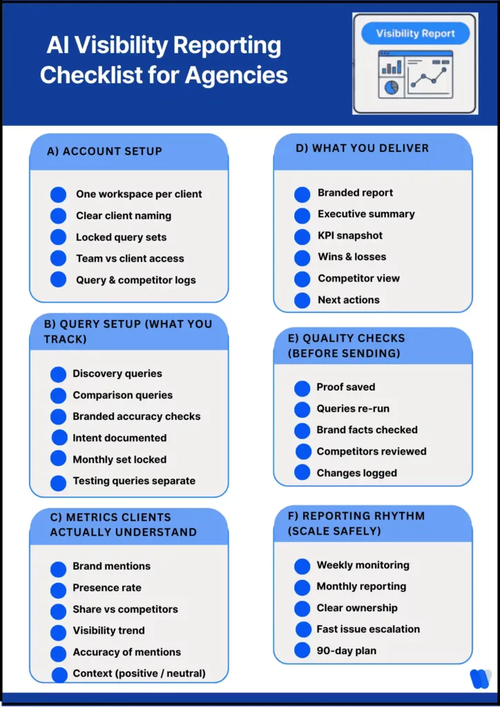 ai-visibility-reporting-checklist-for-agencies-account-metrics-delivery-quality-reporting