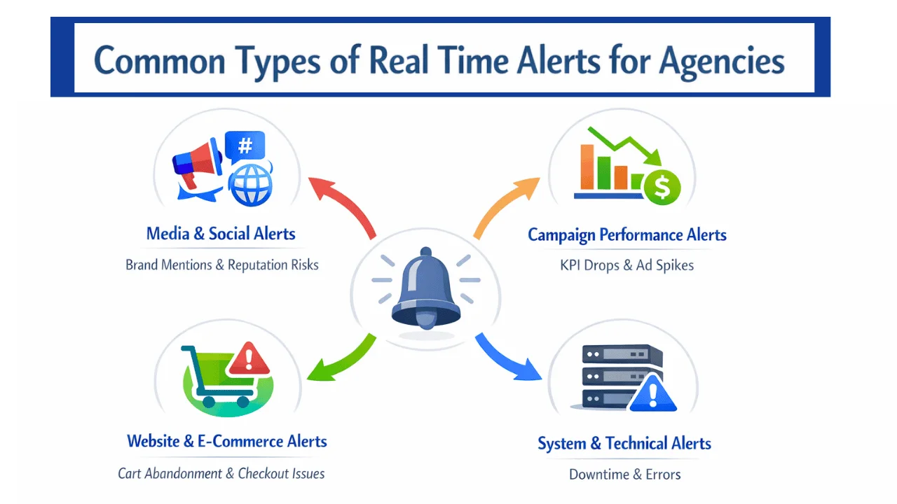 Common-Types-of-Real-Time-Alerts-for-Agencies