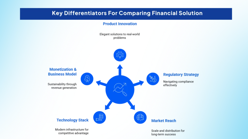 Comparing-FinTech-Solutions-Key-Differentiation-Factors