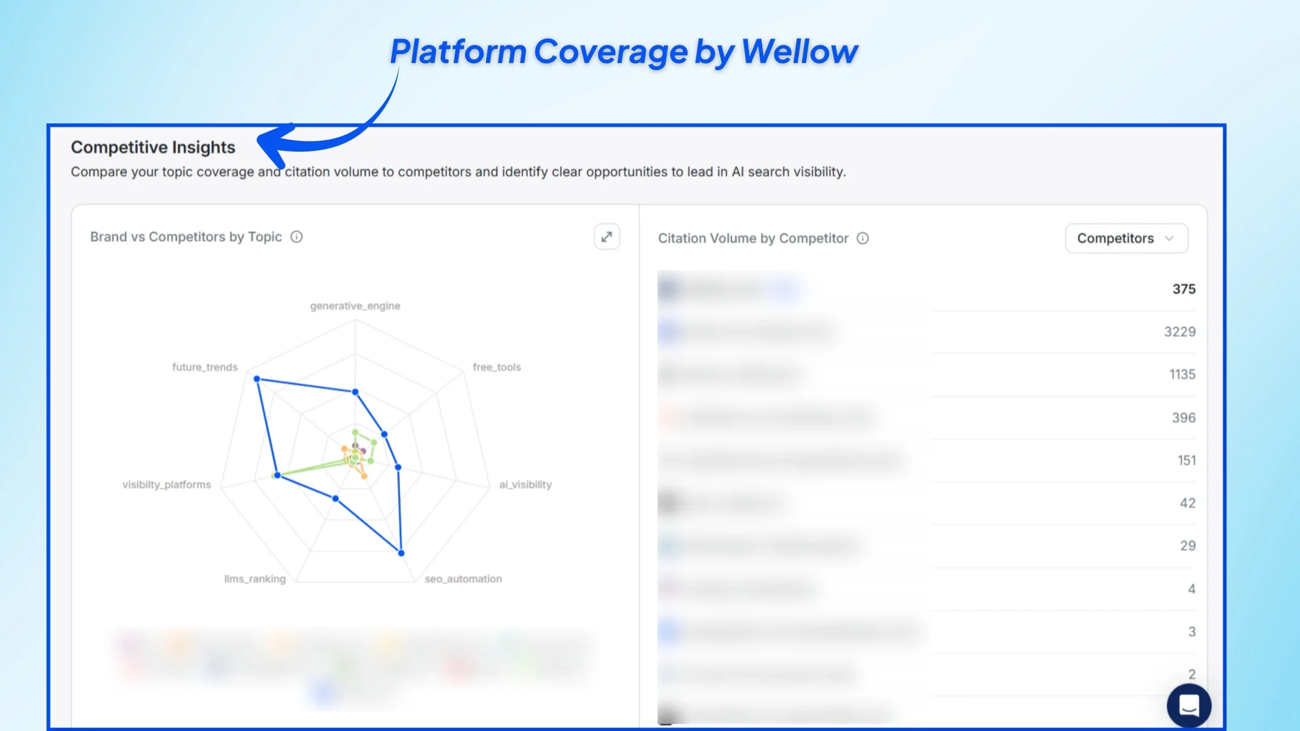 Platform-Coverage
