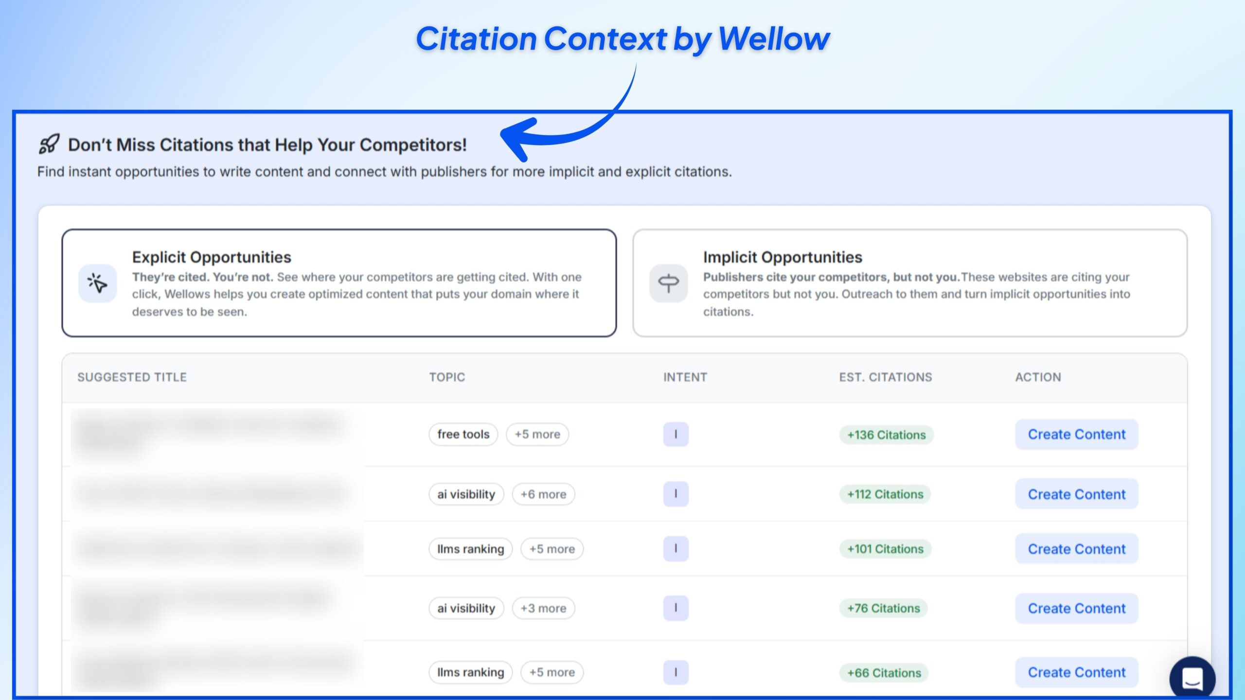 Wellows Citation Context