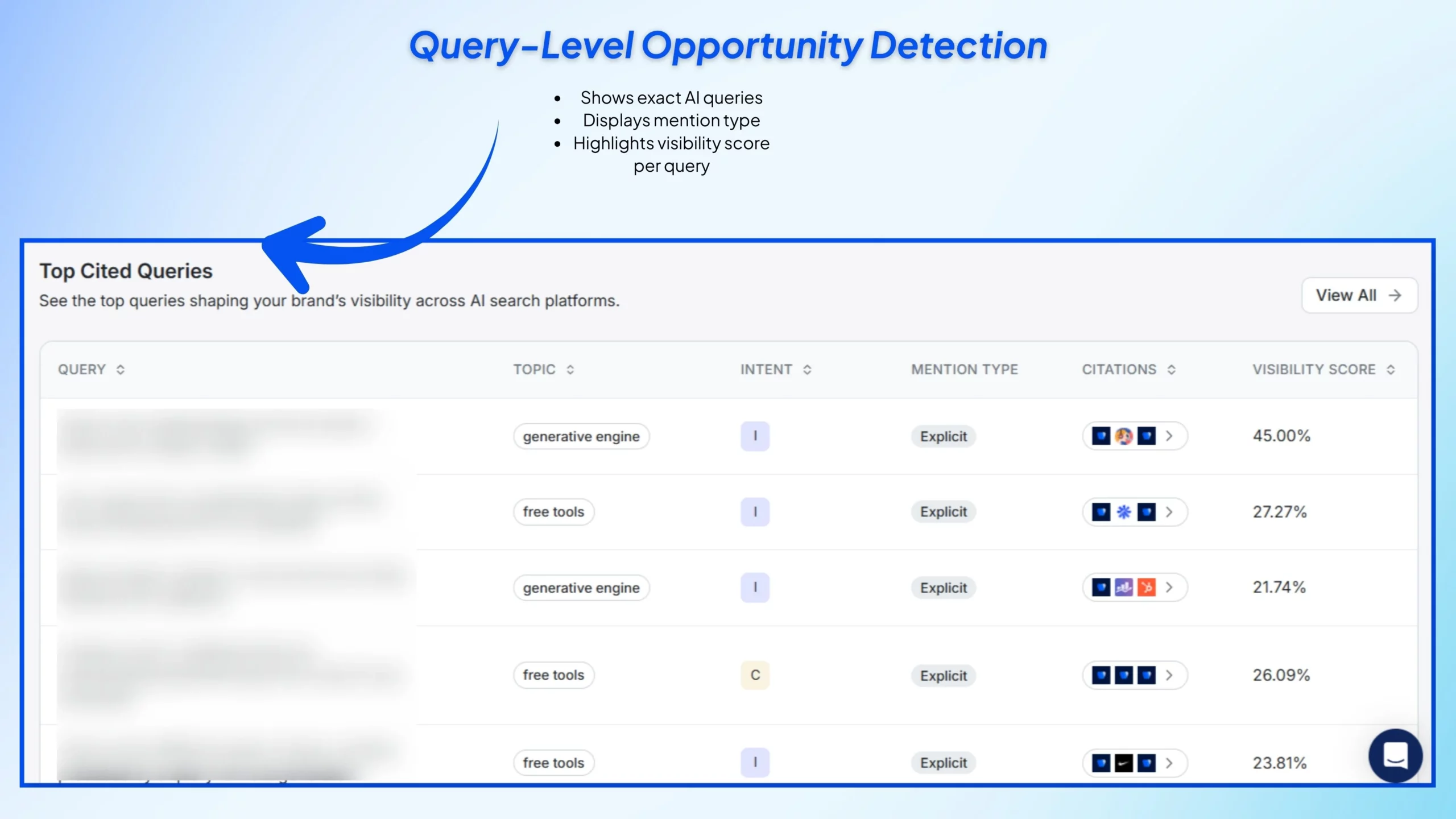 Query-Level Opportunity Detection