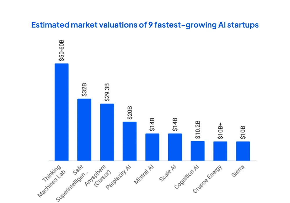 Explosive AI Startup Funding News 2026: Your Essential Guide to Capital Trends 6 AI startup valuation premium chart