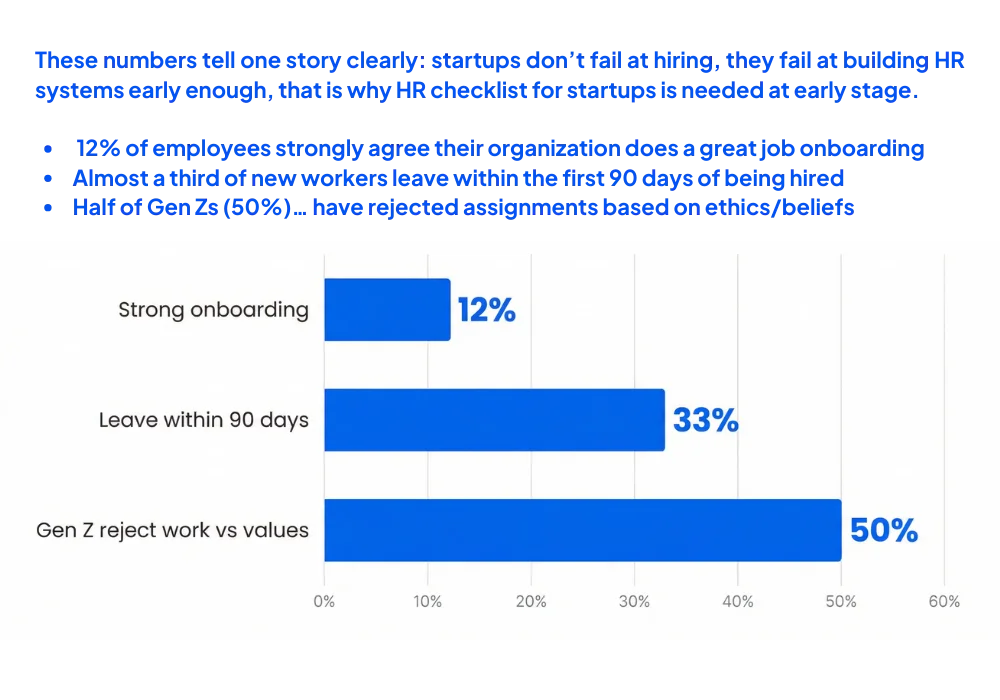 HR-Checklist-for-Startups-Needed-Early