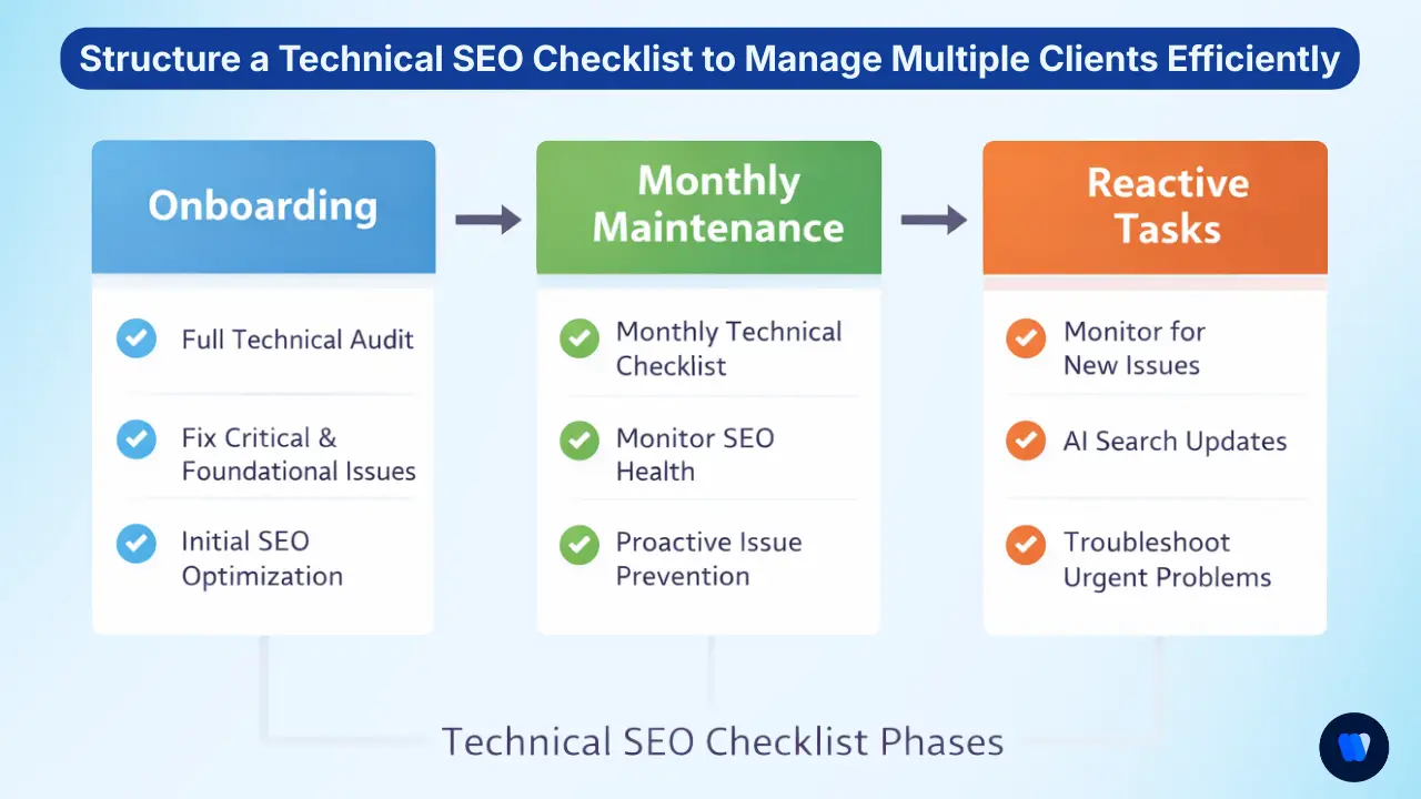 How-Agencies-Should-Structure-a-Technical-SEO-Checklist-to-Manage-Multiple-Clients-Efficiently