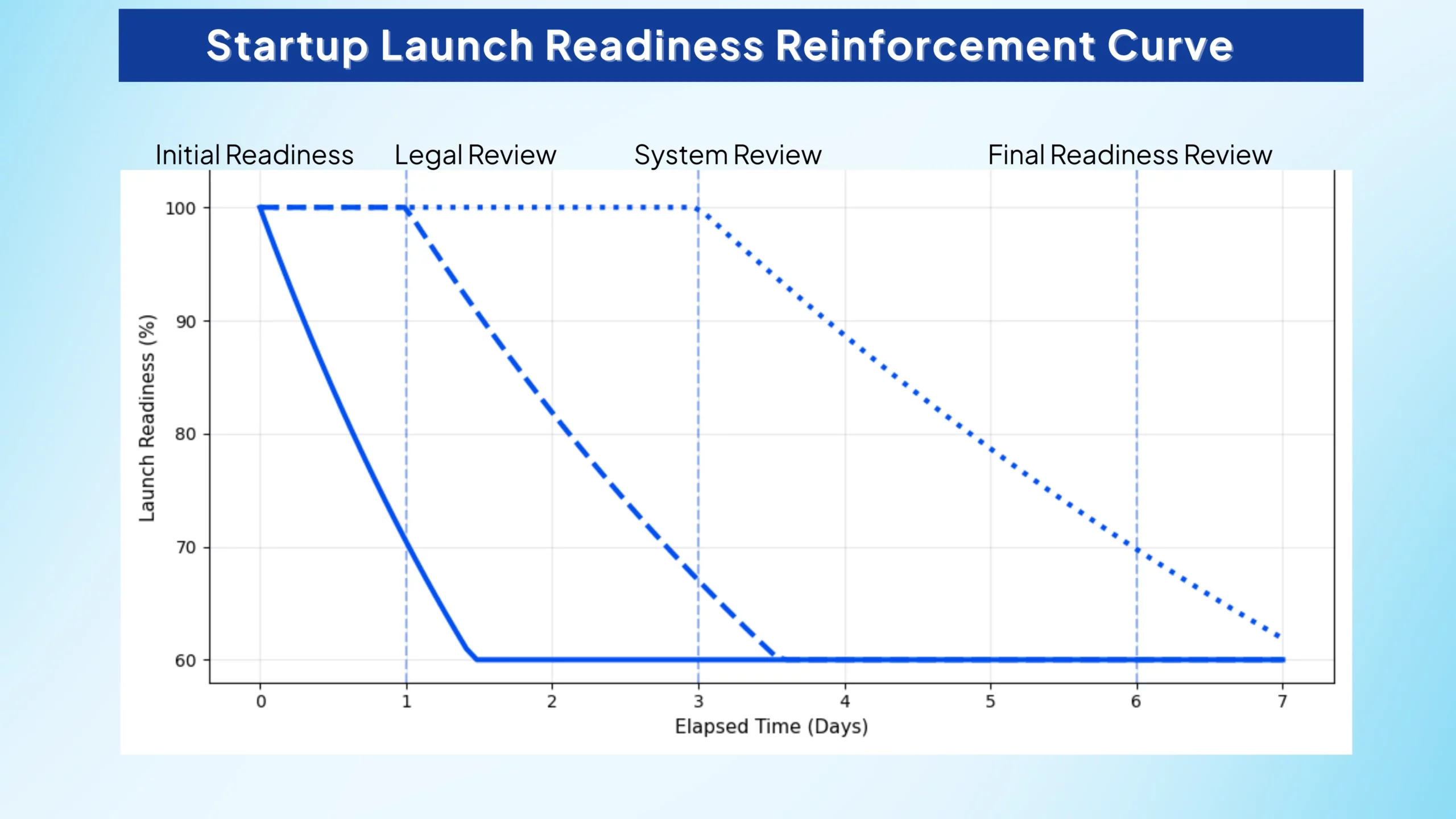 readiness-curve