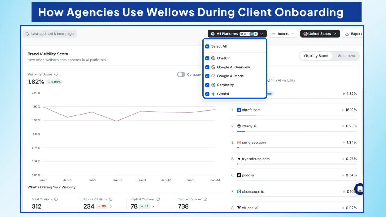 How-Agencies-Use-Wellows-During-Client-Onboarding.