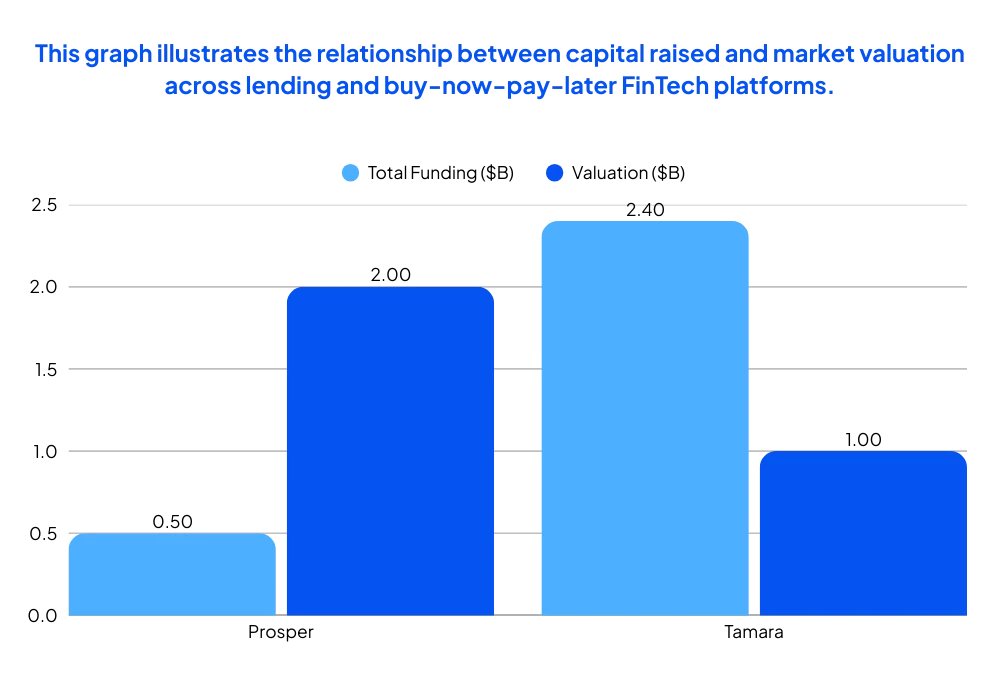 How-Are-FinTech-Lending-and-Credit-Platforms-Changing-Access-to-Capital