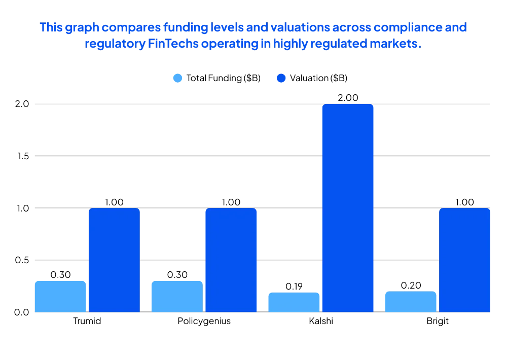 How-Are-RegTech-and-Compliance-Startups-Helping-Financial-Firms-Stay-Compliant