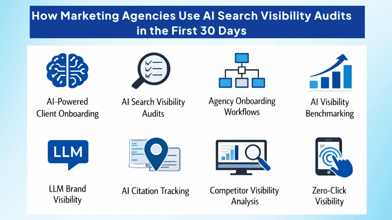 How-Marketing-Agencies-Use-AI-Search-Visibility-Audits-in-the-First-30-Days