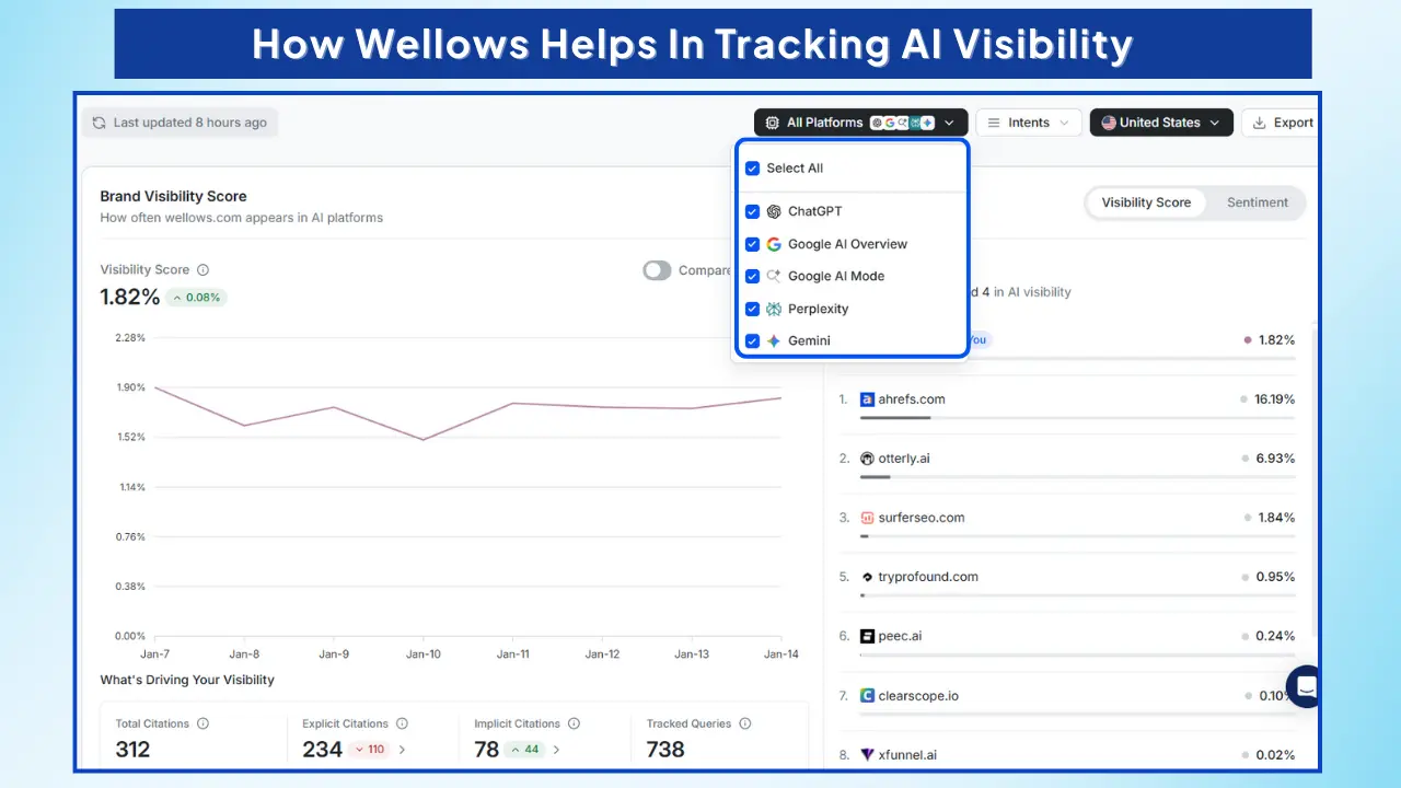 How Do You Establish An AI Visibility Baseline