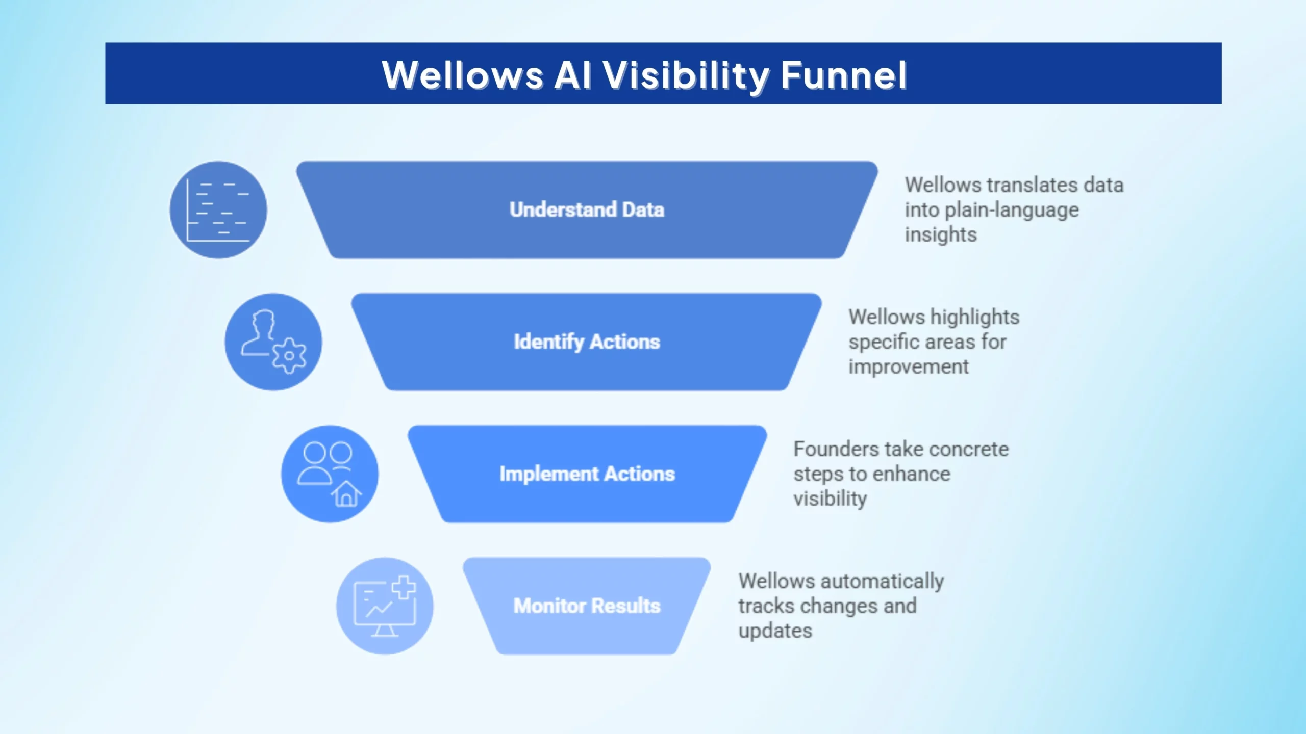 Non-Technical-Founders-using-kiva