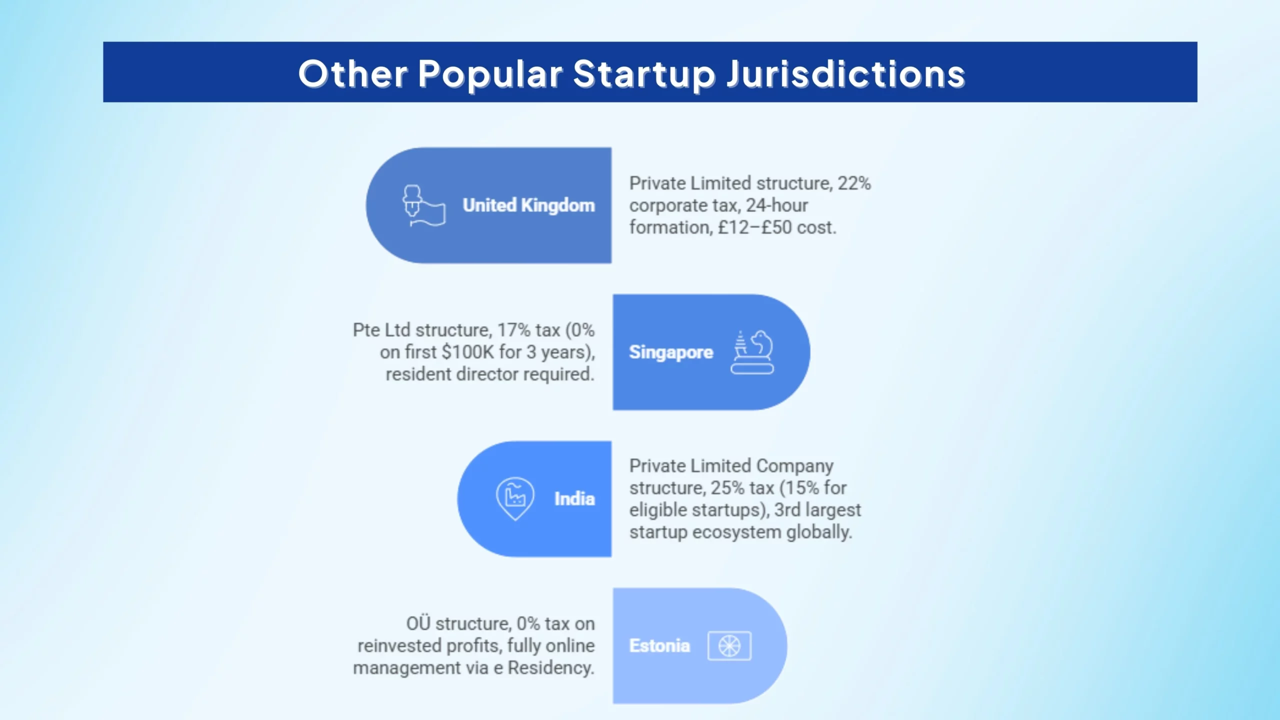Other-popular-startup-jurisdictions