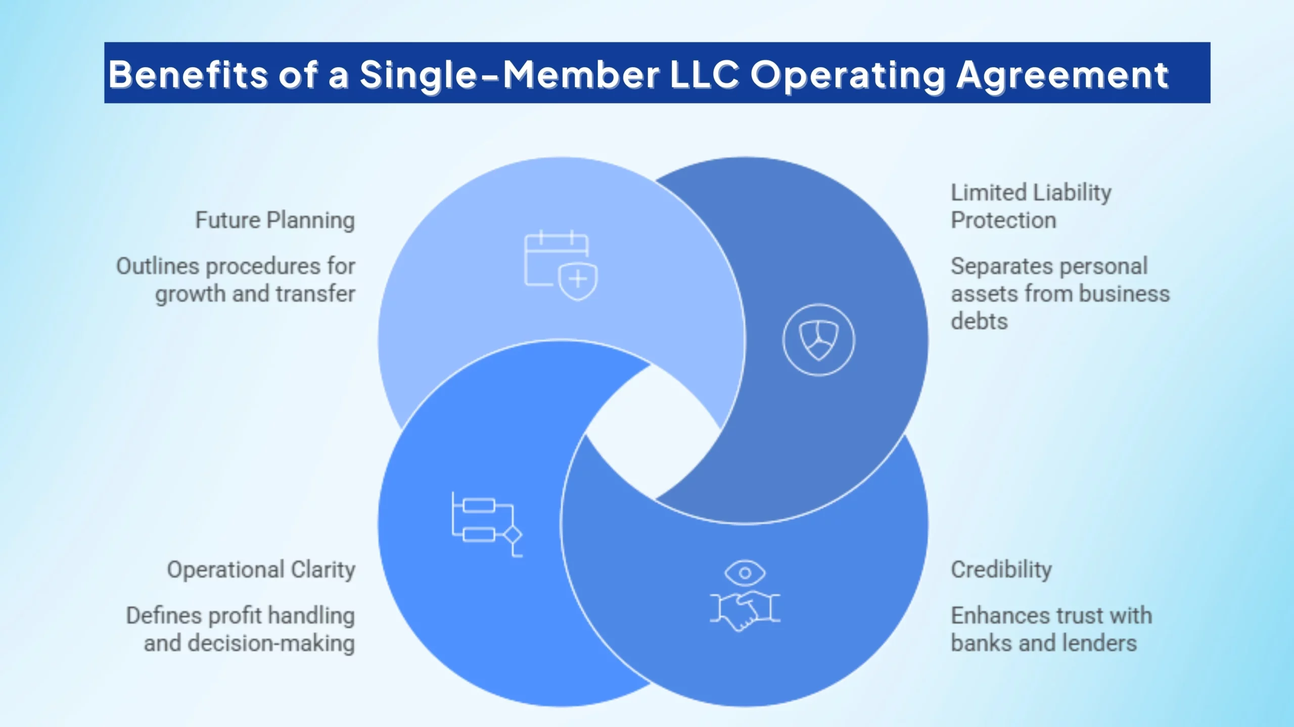 Worth-Forming-an-Operating-Agreement