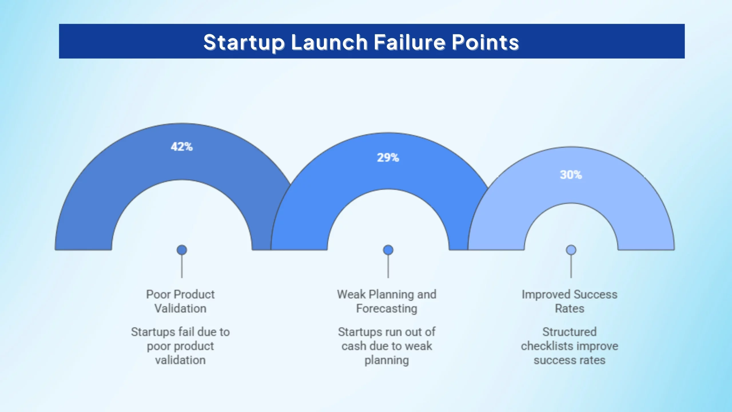 stats-for-product-launch-checklist-for-startups