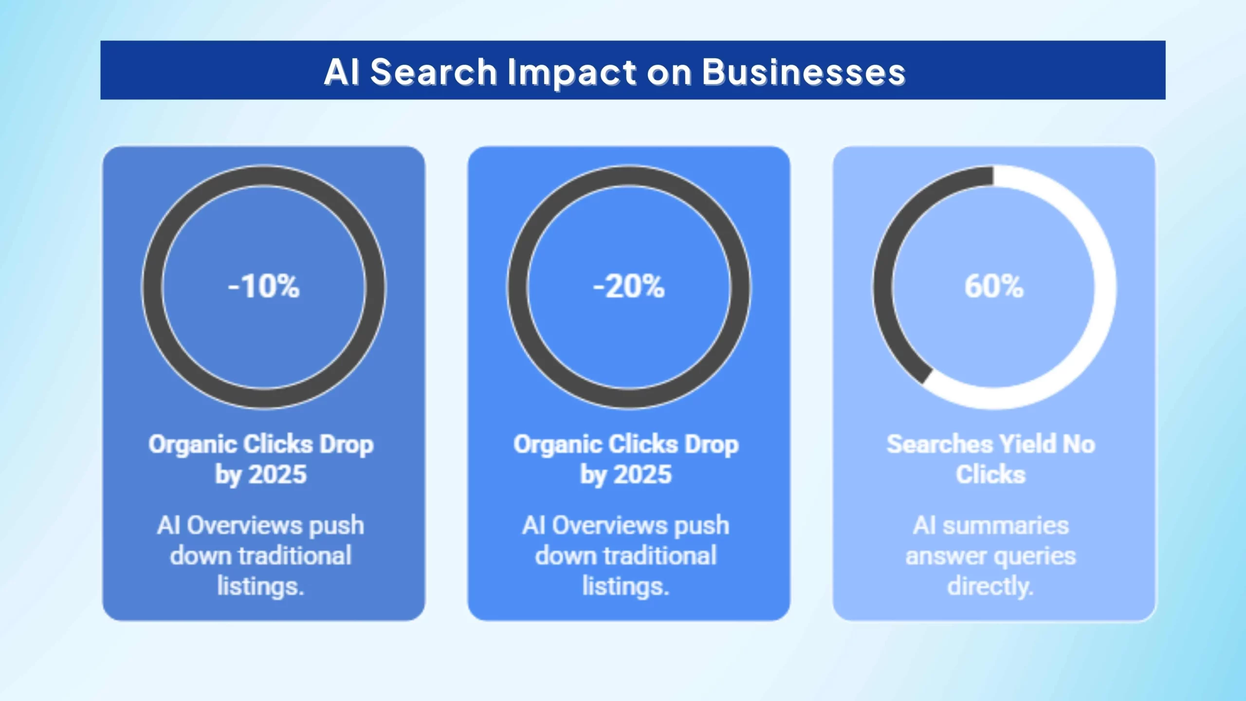 stats-on-ai-is-important-to-implement