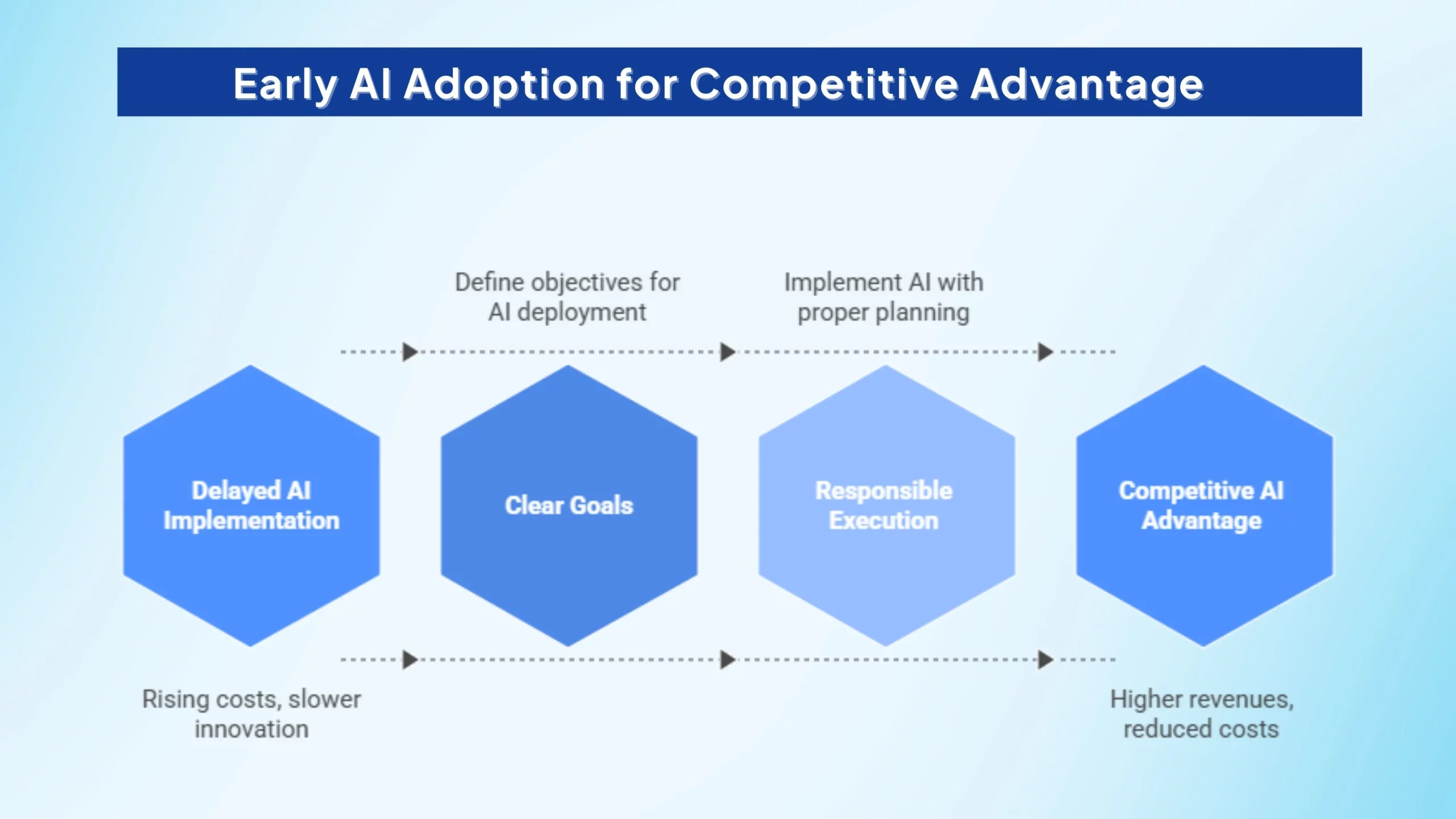 implementing-ai-in-startups