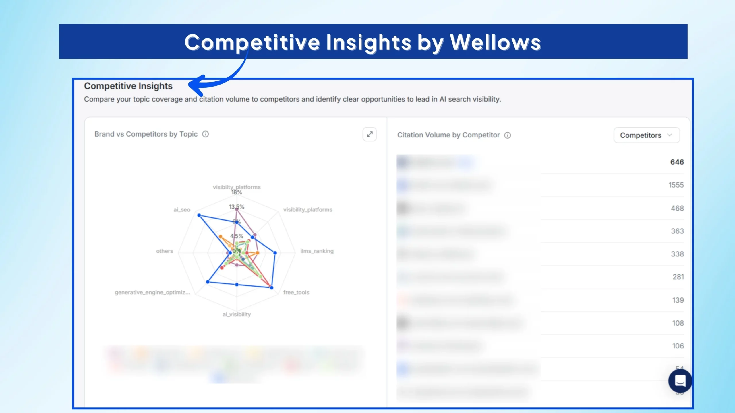 Competitive-Insights