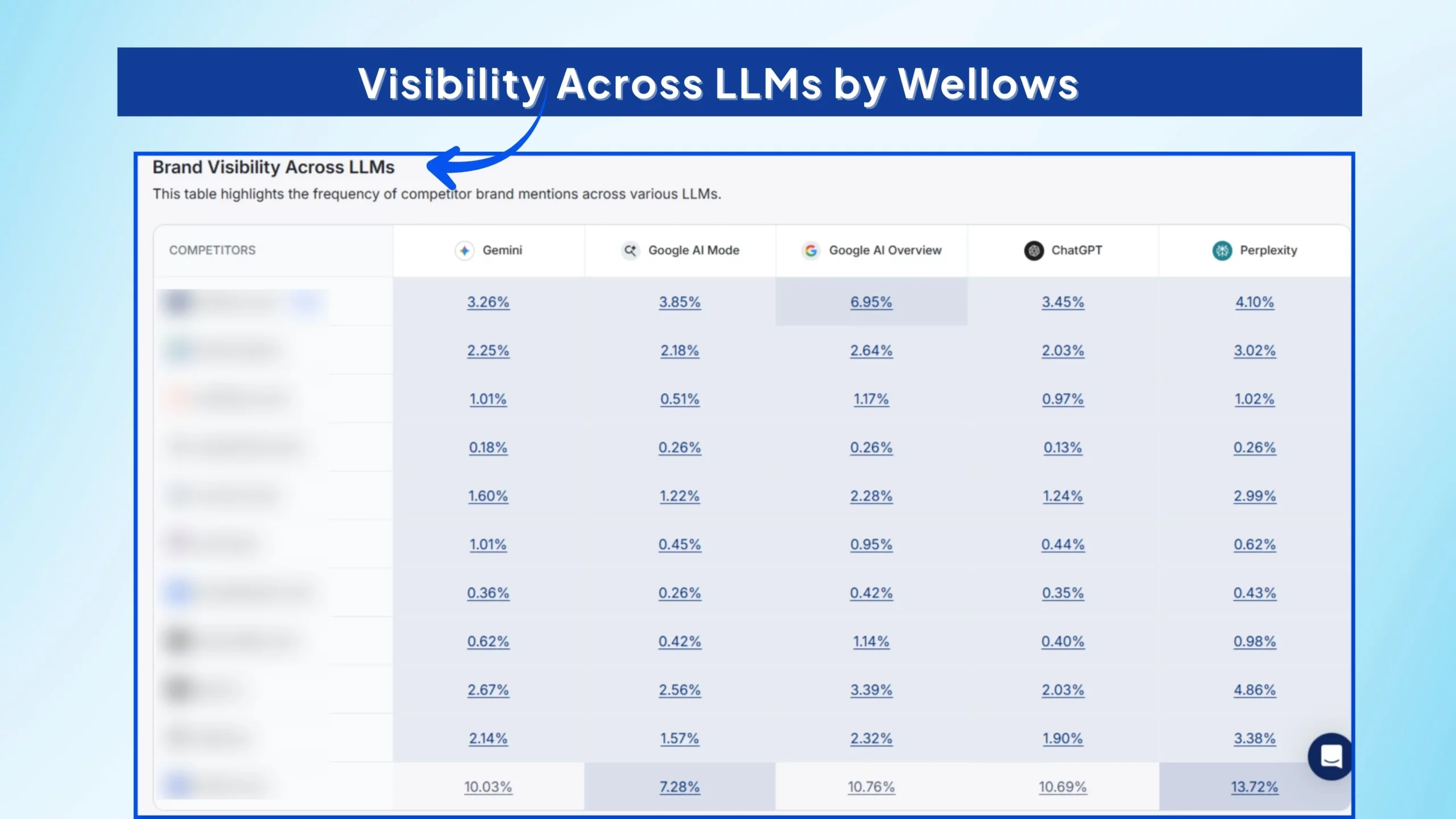Visibility-Across-LLMs