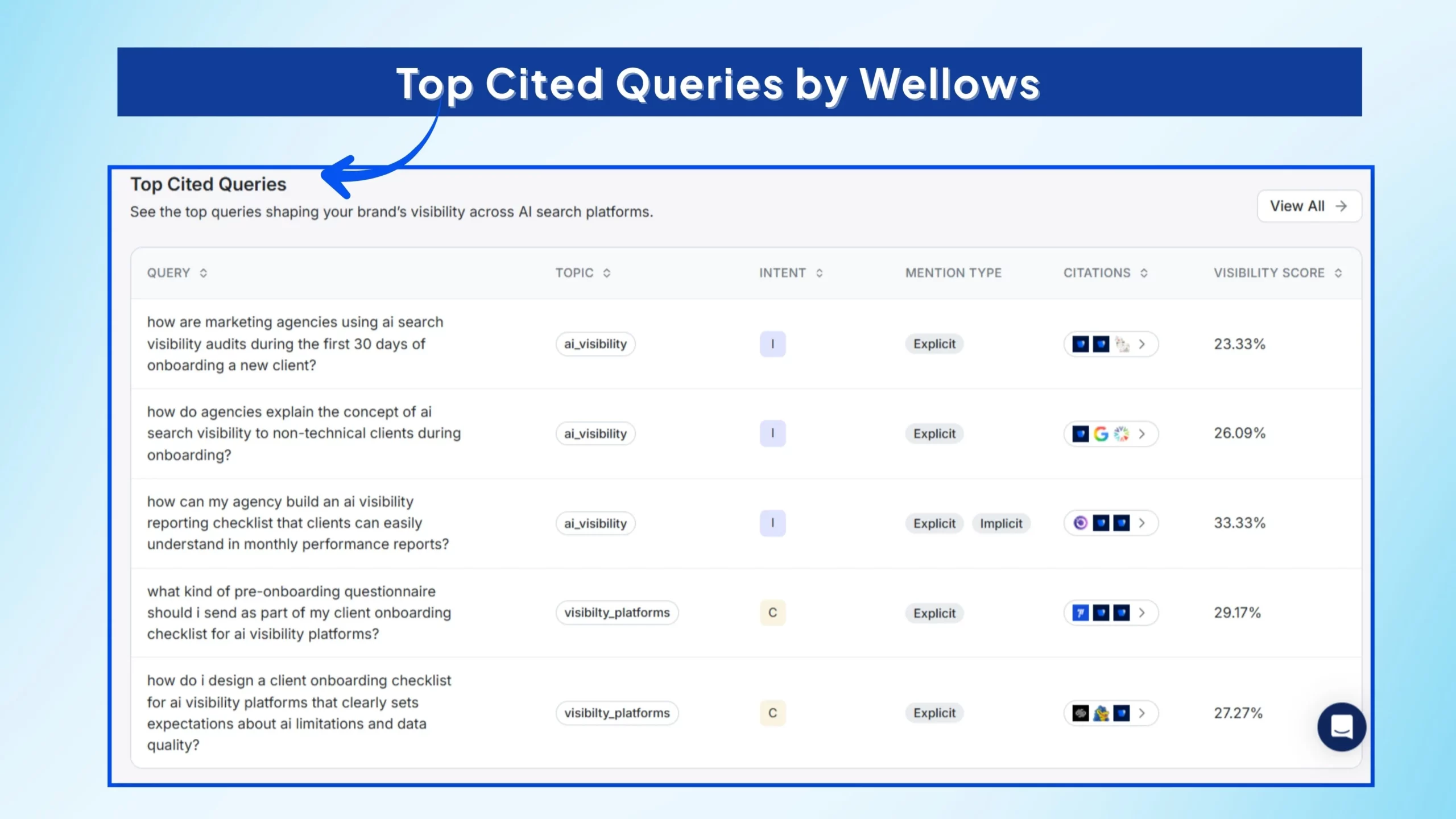 top-cited-queries